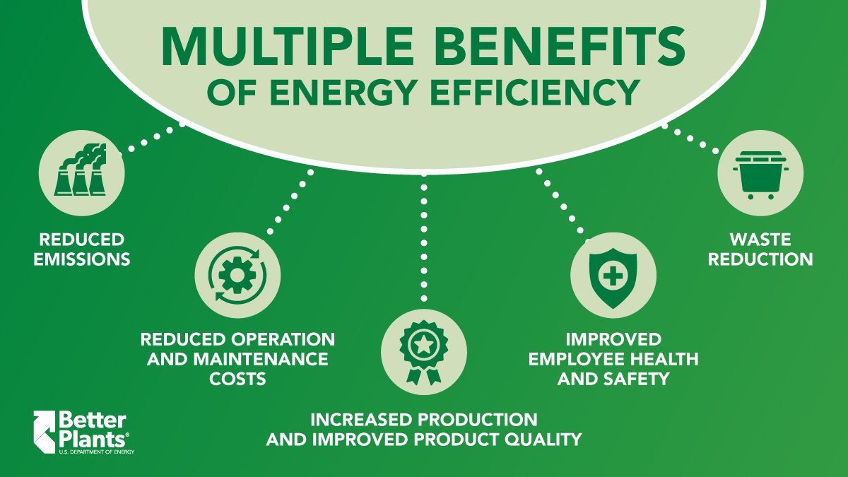 BP BenefitsOfEnergyEfficiency TWITTER